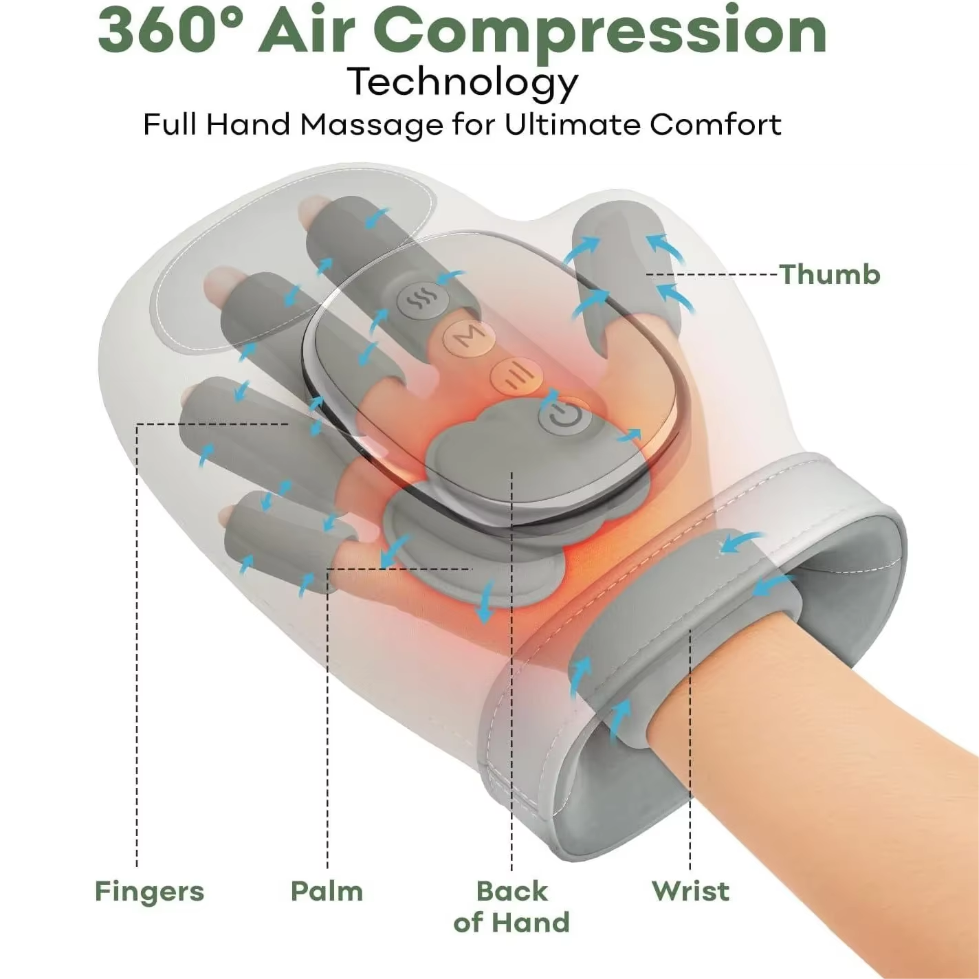 Hand Massager with Heat & Compression Therapy